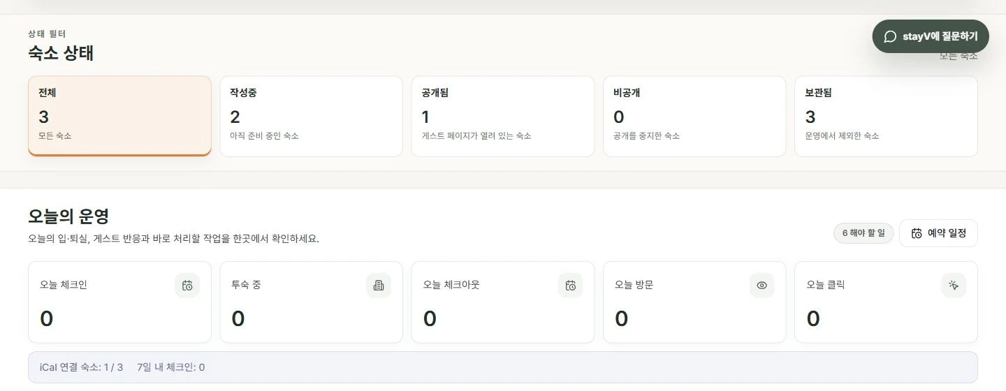 stayV 대시보드의 숙소 상태와 오늘의 운영 요약 - PC 화면